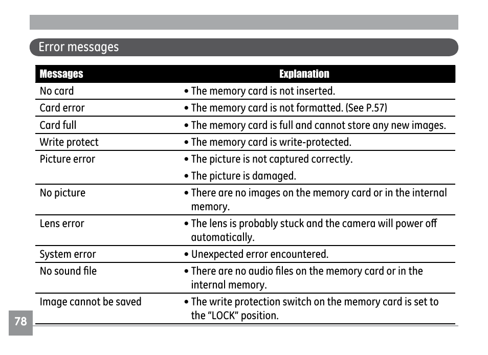 Error messages | GE G1 User Manual | Page 82 / 88