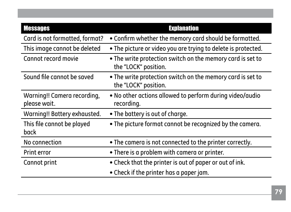 GE G1 User Manual | Page 83 / 88