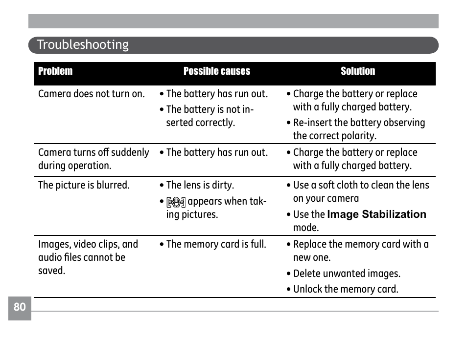 Troubleshooting | GE G1 User Manual | Page 84 / 88