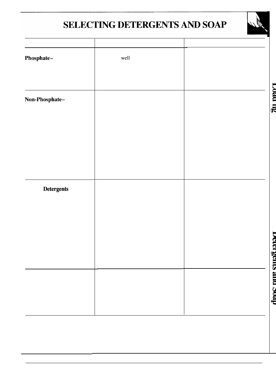 Preparation, Detergents, other additives -17 | GE WA5800R User Manual | Page 13 / 28