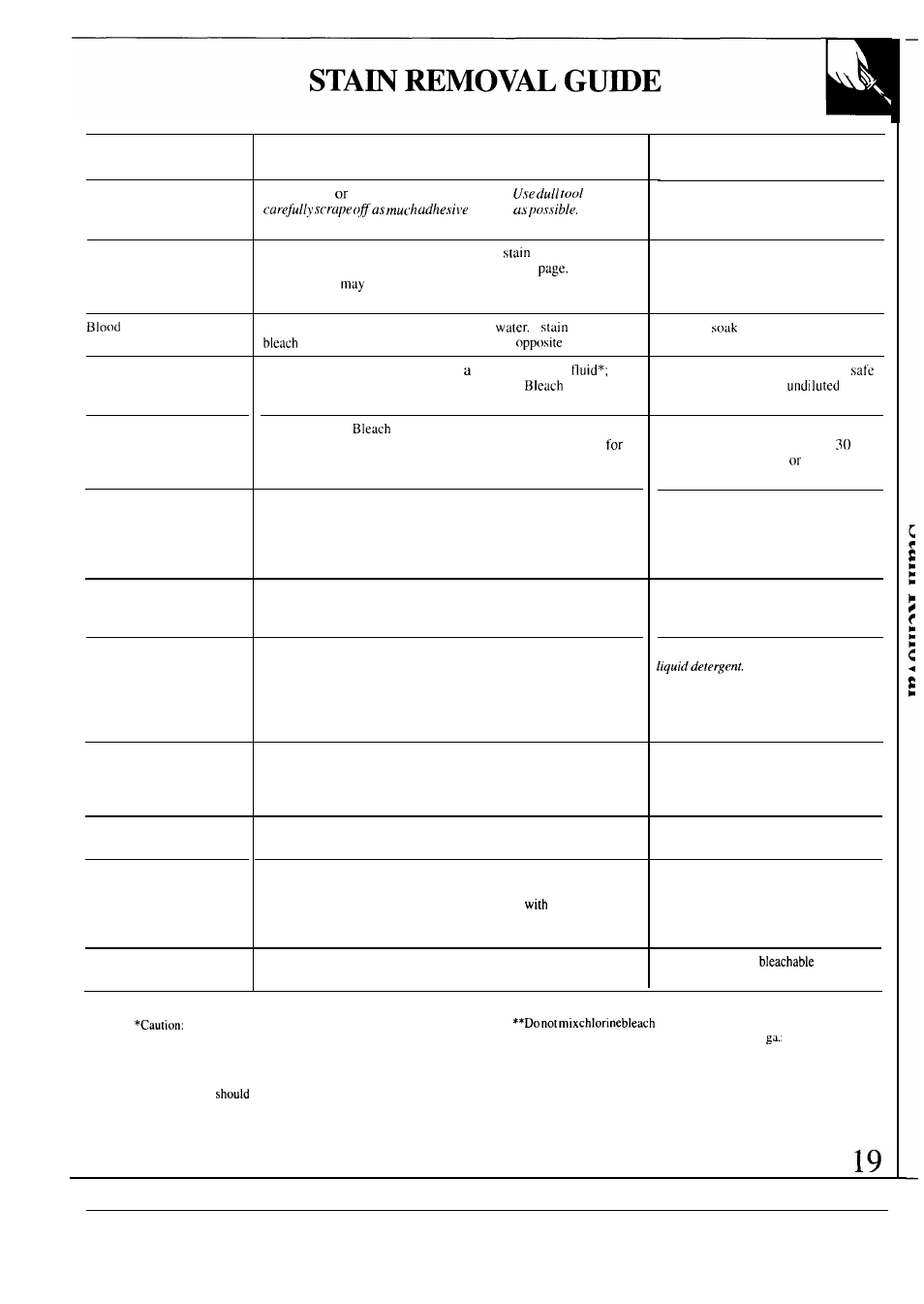 Stain white and bleachable fabrics, Other washable fabrics | GE WA5800R User Manual | Page 19 / 28