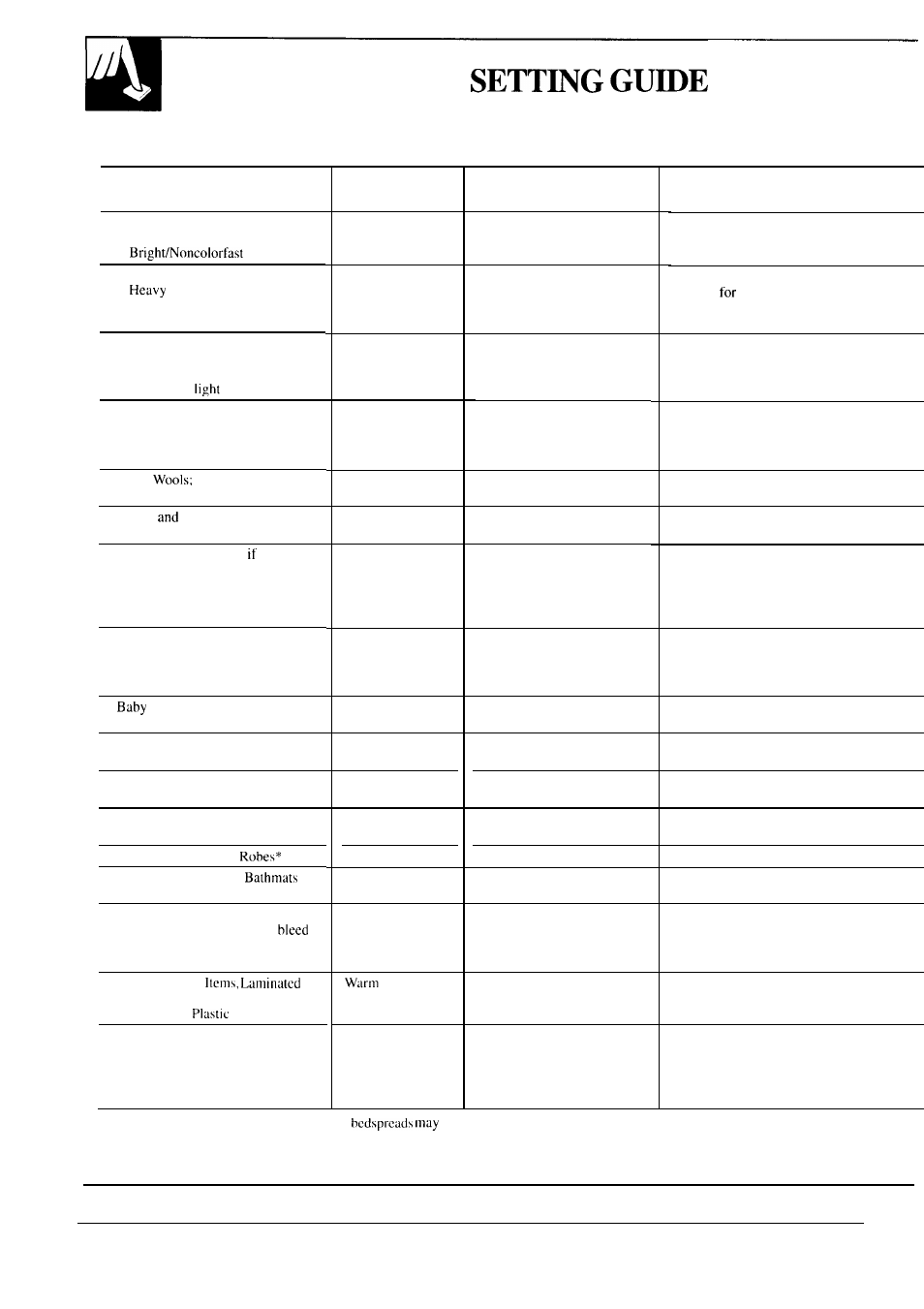 Controls setting guide , 7, Controls, Wash water temperature load cycle cycle setting | GE WA5800R User Manual | Page 6 / 28