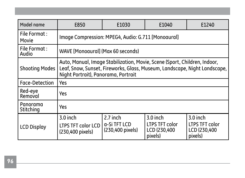 GE E1030 User Manual | Page 100 / 110