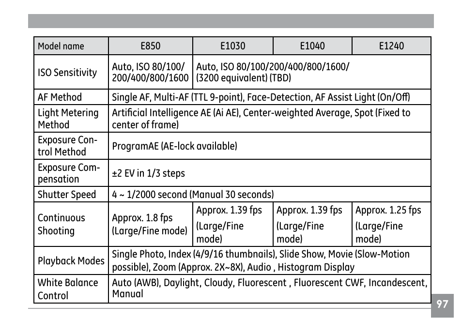 GE E1030 User Manual | Page 101 / 110