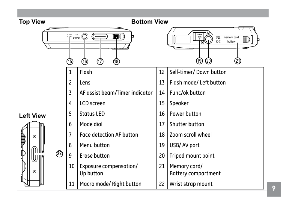 GE E1030 User Manual | Page 13 / 110