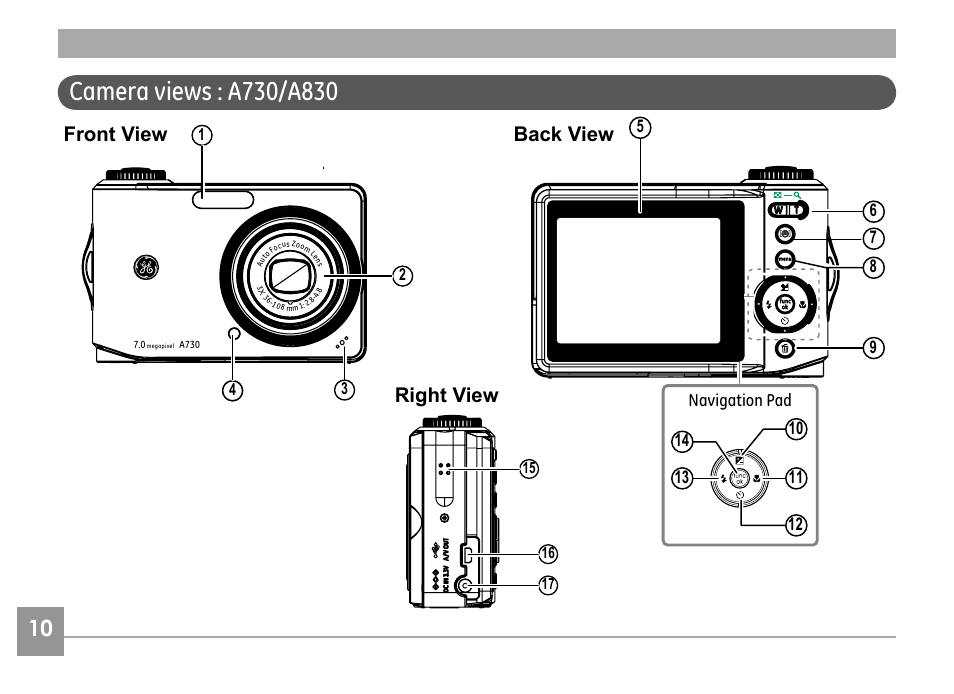 Front view, Back view, Right view | GE E1030 User Manual | Page 14 / 110
