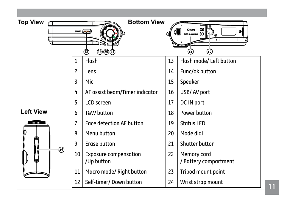 GE E1030 User Manual | Page 15 / 110