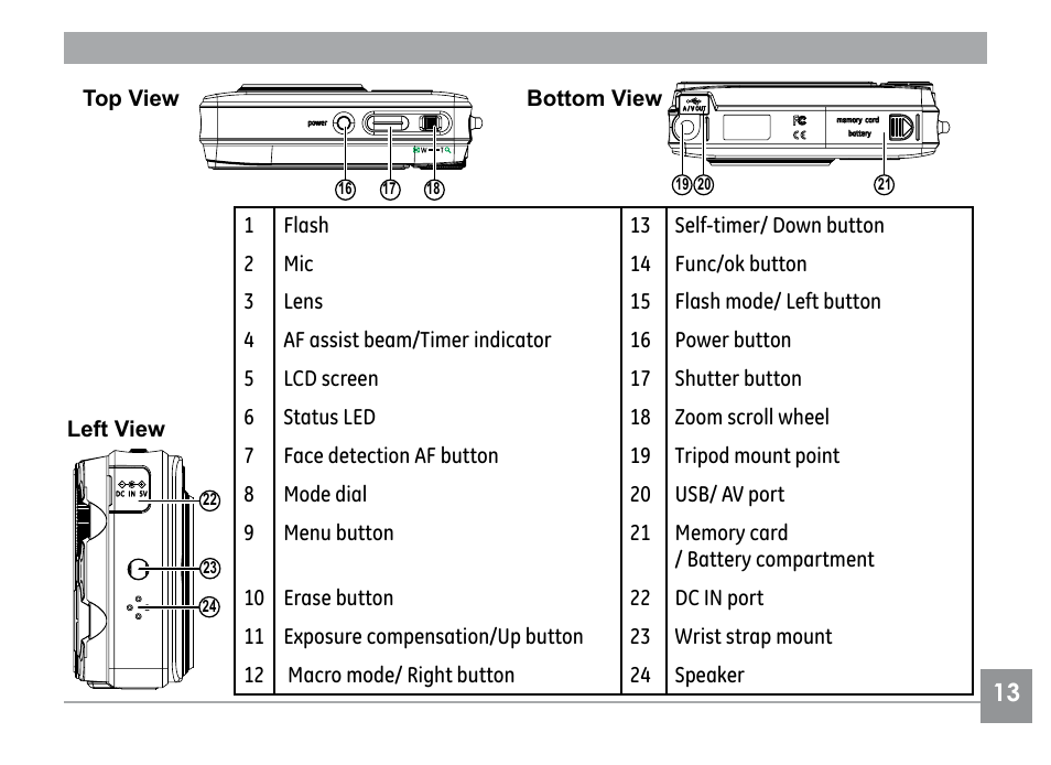 GE E1030 User Manual | Page 17 / 110