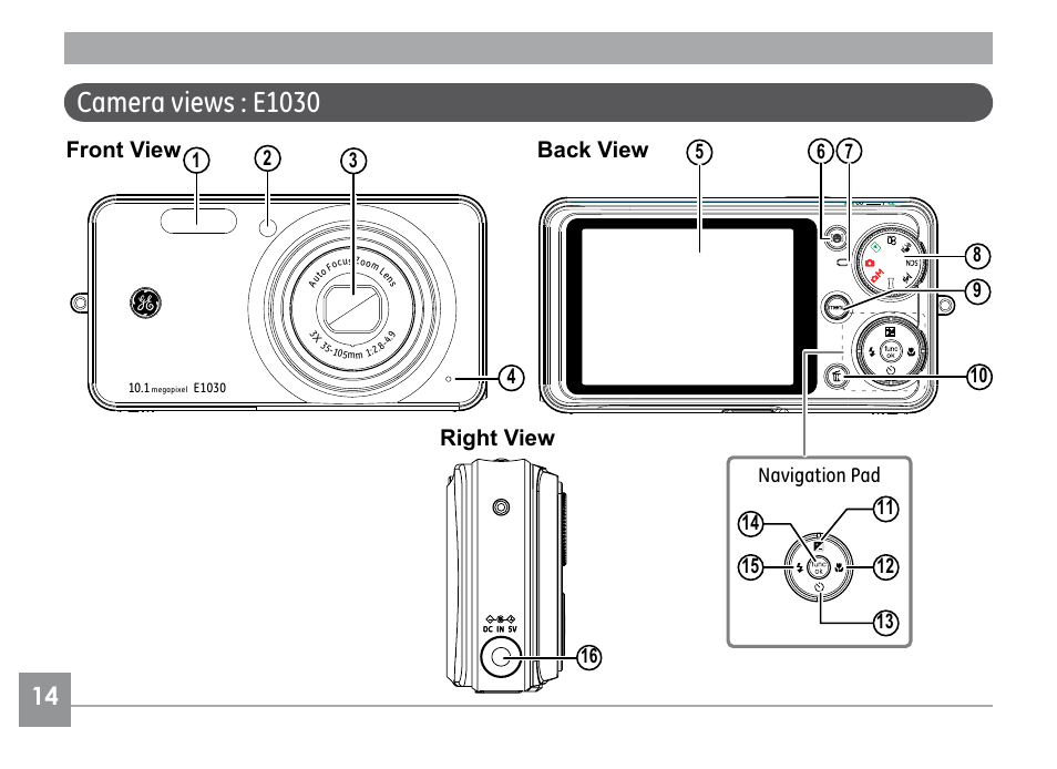 Camera views : e1030, Front view, Back view | Right view | GE E1030 User Manual | Page 18 / 110