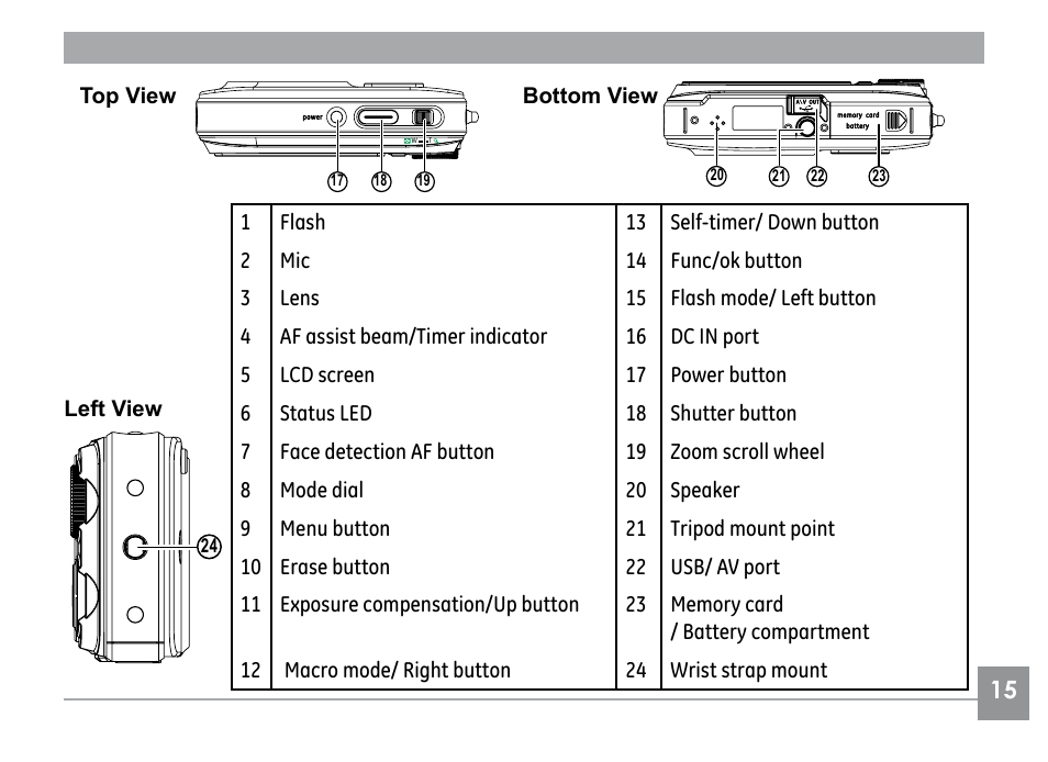 GE E1030 User Manual | Page 19 / 110