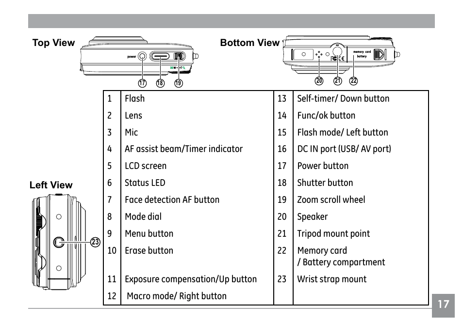 GE E1030 User Manual | Page 21 / 110