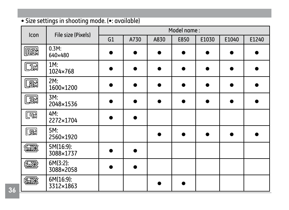 GE E1030 User Manual | Page 40 / 110