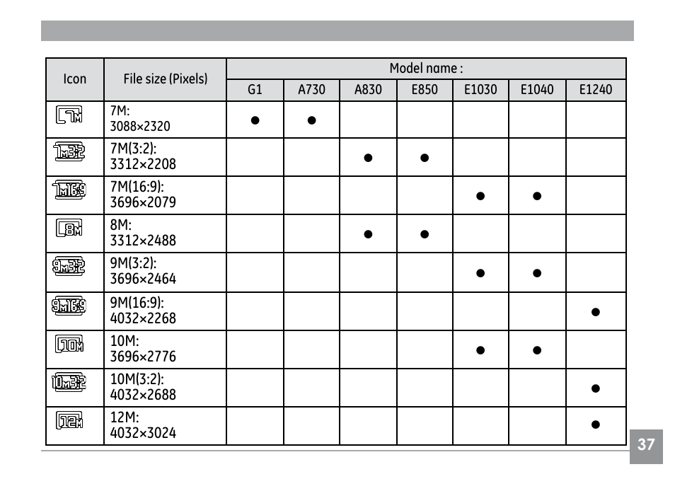 GE E1030 User Manual | Page 41 / 110