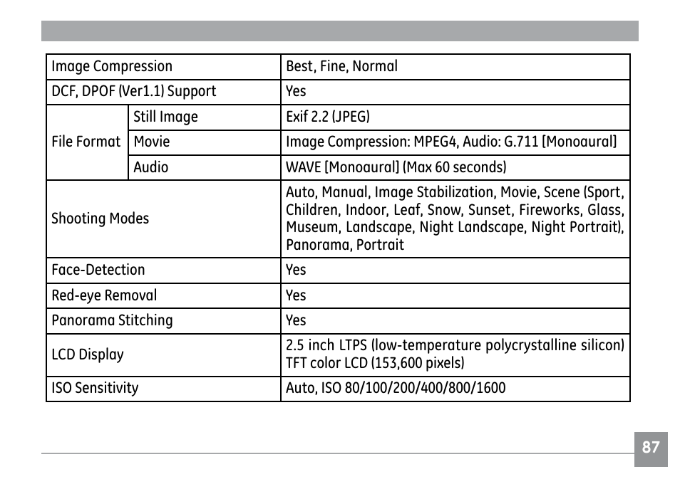 GE E1030 User Manual | Page 91 / 110