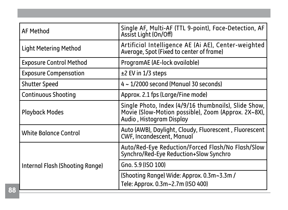 GE E1030 User Manual | Page 92 / 110