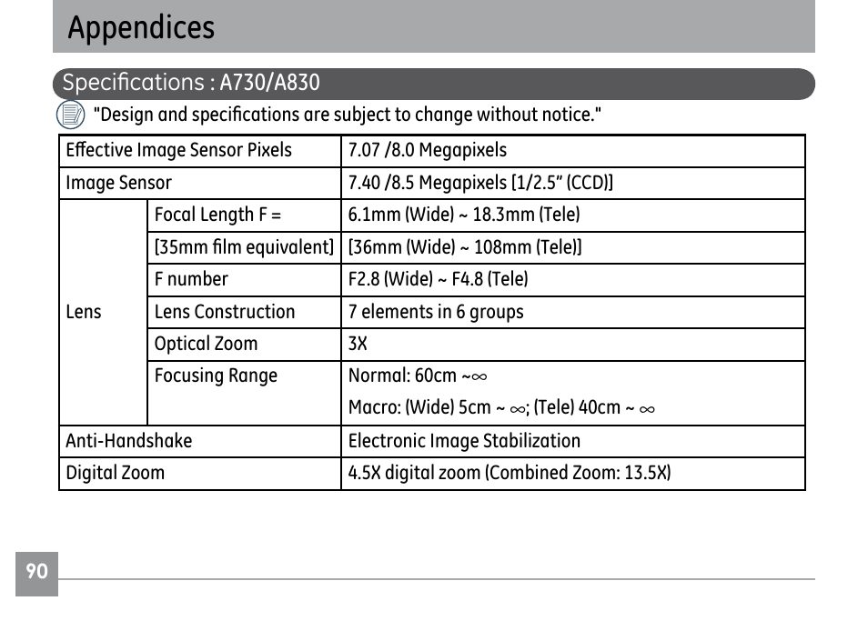 Appendices | GE E1030 User Manual | Page 94 / 110