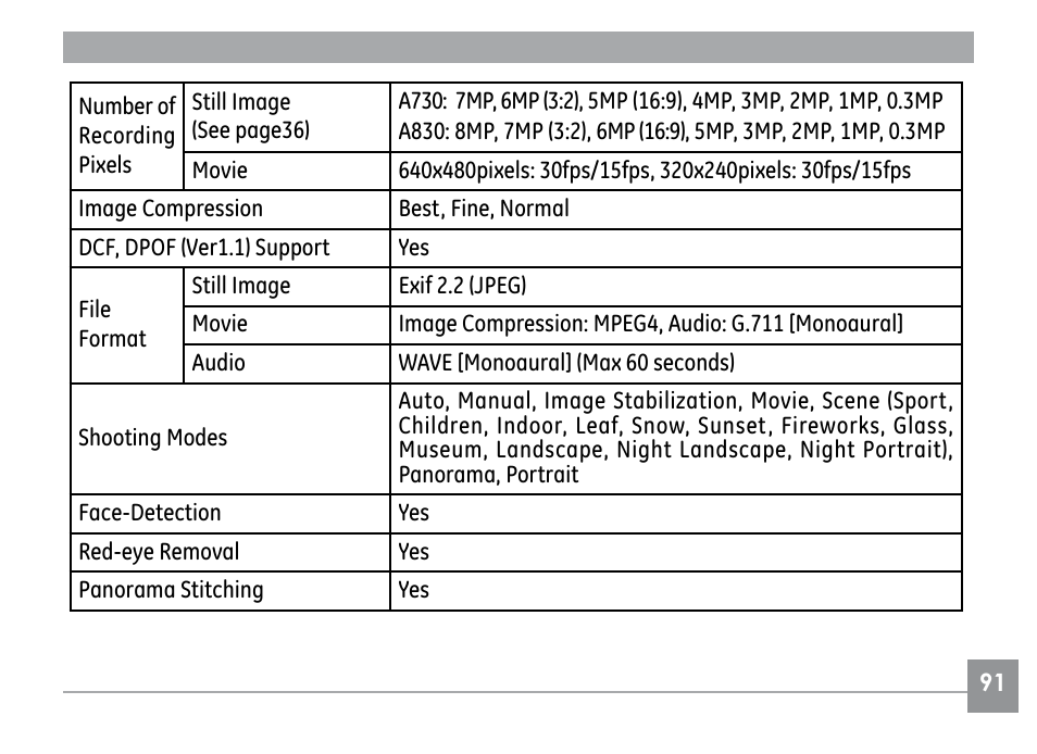 GE E1030 User Manual | Page 95 / 110
