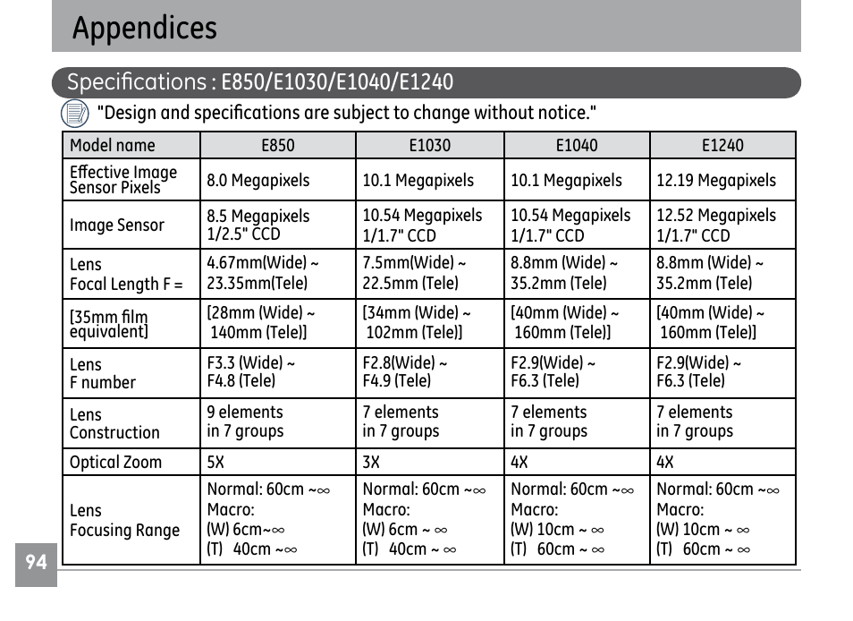 Appendices | GE E1030 User Manual | Page 98 / 110