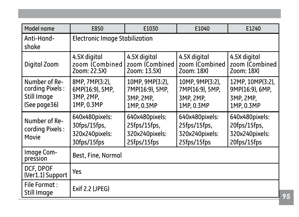 GE E1030 User Manual | Page 99 / 110