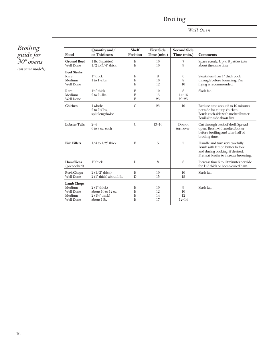Broiling, Broiling guide for 30 ² ovens | GE Monogram 164D3333P095 User Manual | Page 16 / 40