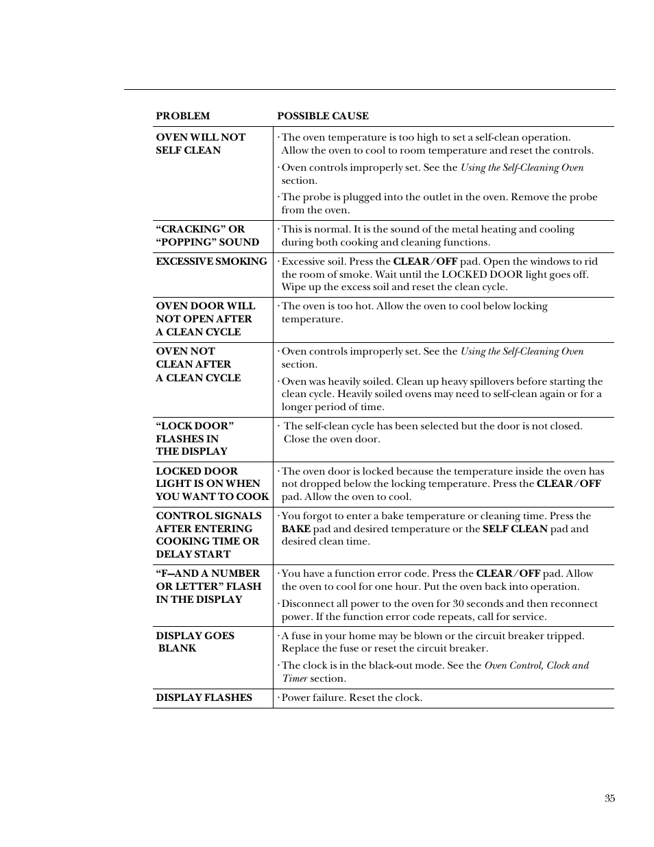 GE Monogram 164D3333P095 User Manual | Page 35 / 40