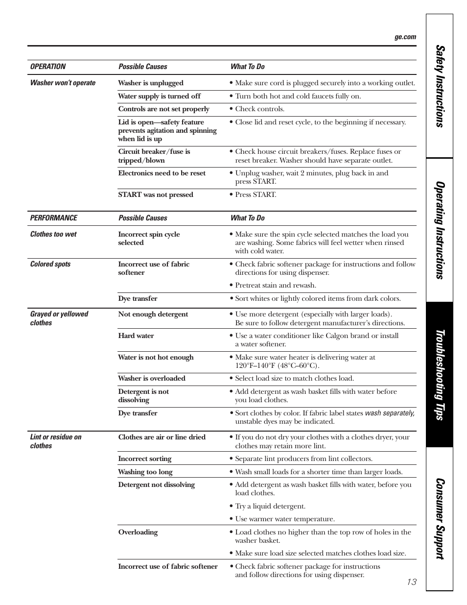 GE WTRE6260 User Manual | Page 13 / 16