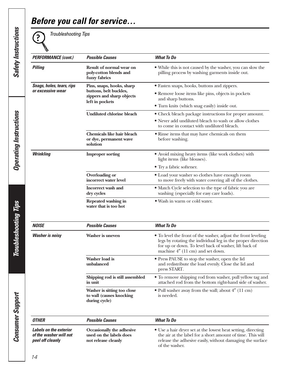 Before you call for service | GE WTRE6260 User Manual | Page 14 / 16