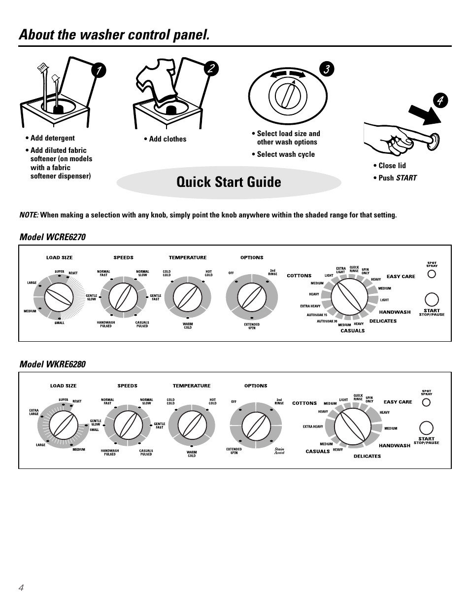 Control panel, Control panel , 5, Quick start guide | About the washer control panel | GE WTRE6260 User Manual | Page 4 / 16