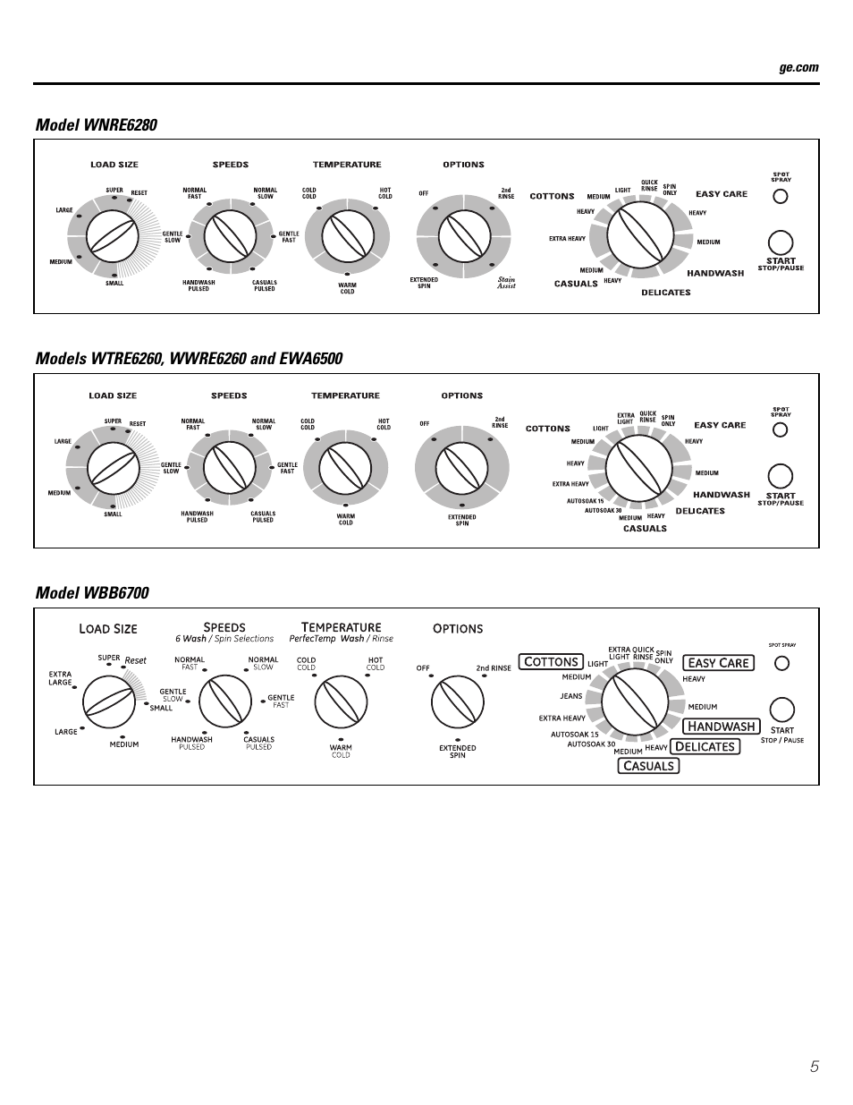 GE WTRE6260 User Manual | Page 5 / 16