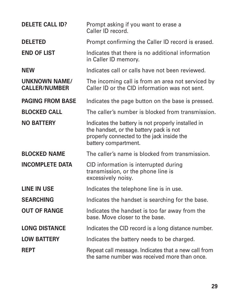 GE 25898A User Manual | Page 29 / 76