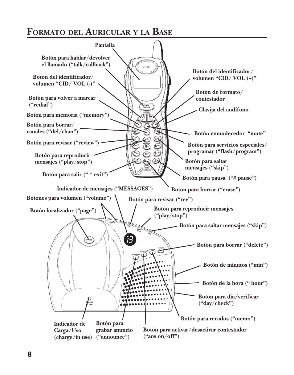 Ormato, Uricular | GE 25898A User Manual | Page 46 / 76