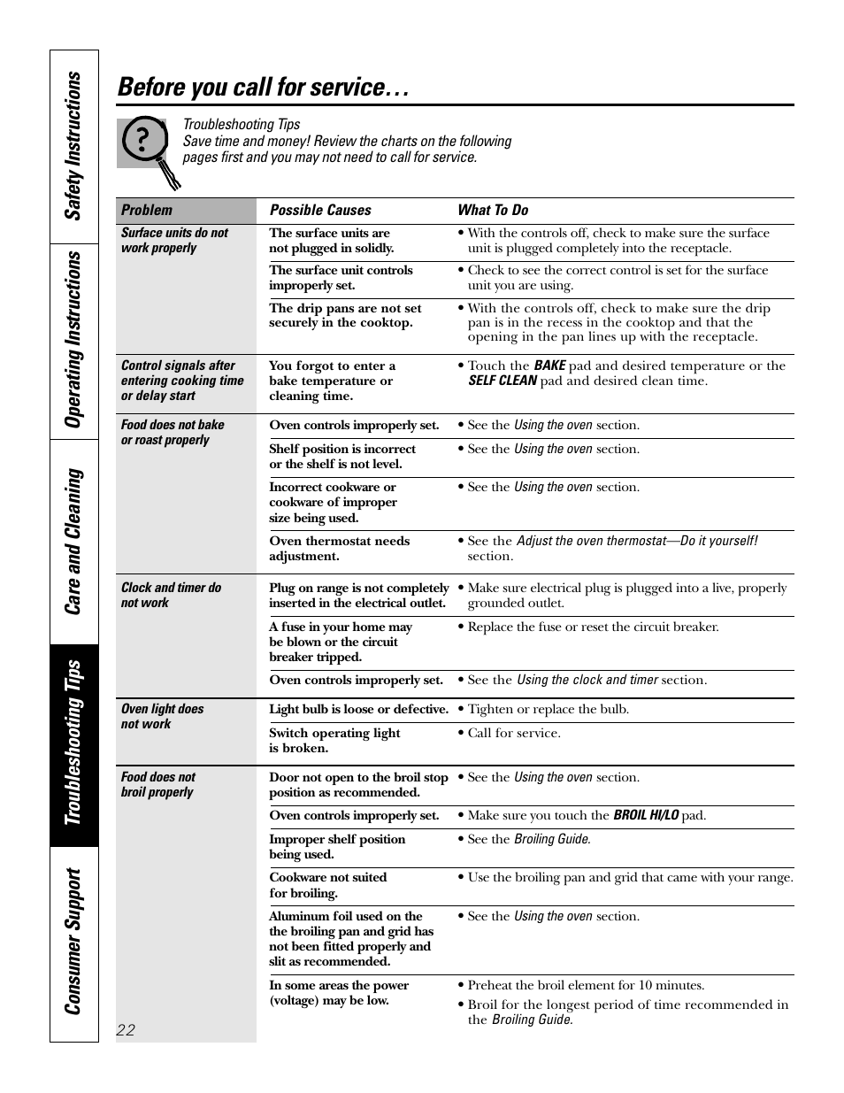 Troubleshooting tips, Before you call for service | GE WB48X10057 User Manual | Page 23 / 33