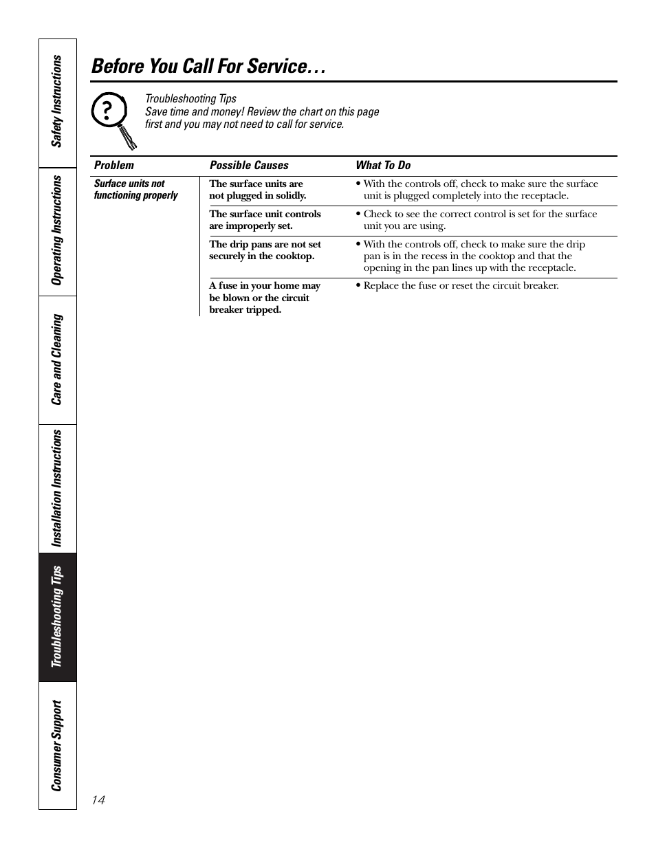 Troubleshooting tips, Before you call for service | GE JP201 User Manual | Page 14 / 16