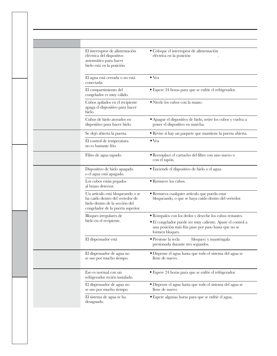 Antes de solicitar un servicio | GE 200D8074P044 User Manual | Page 104 / 112