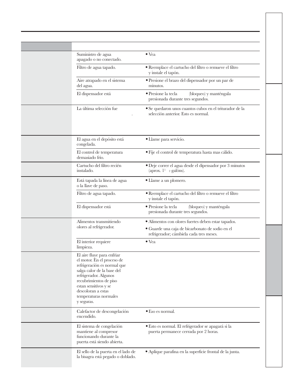 GE 200D8074P044 User Manual | Page 105 / 112