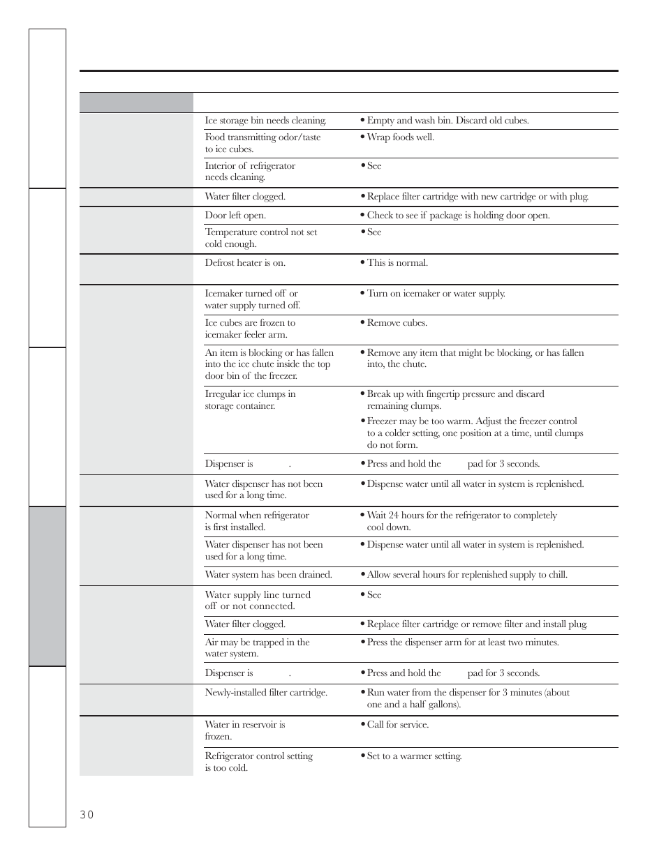 Before you call for service | GE 200D8074P044 User Manual | Page 30 / 112