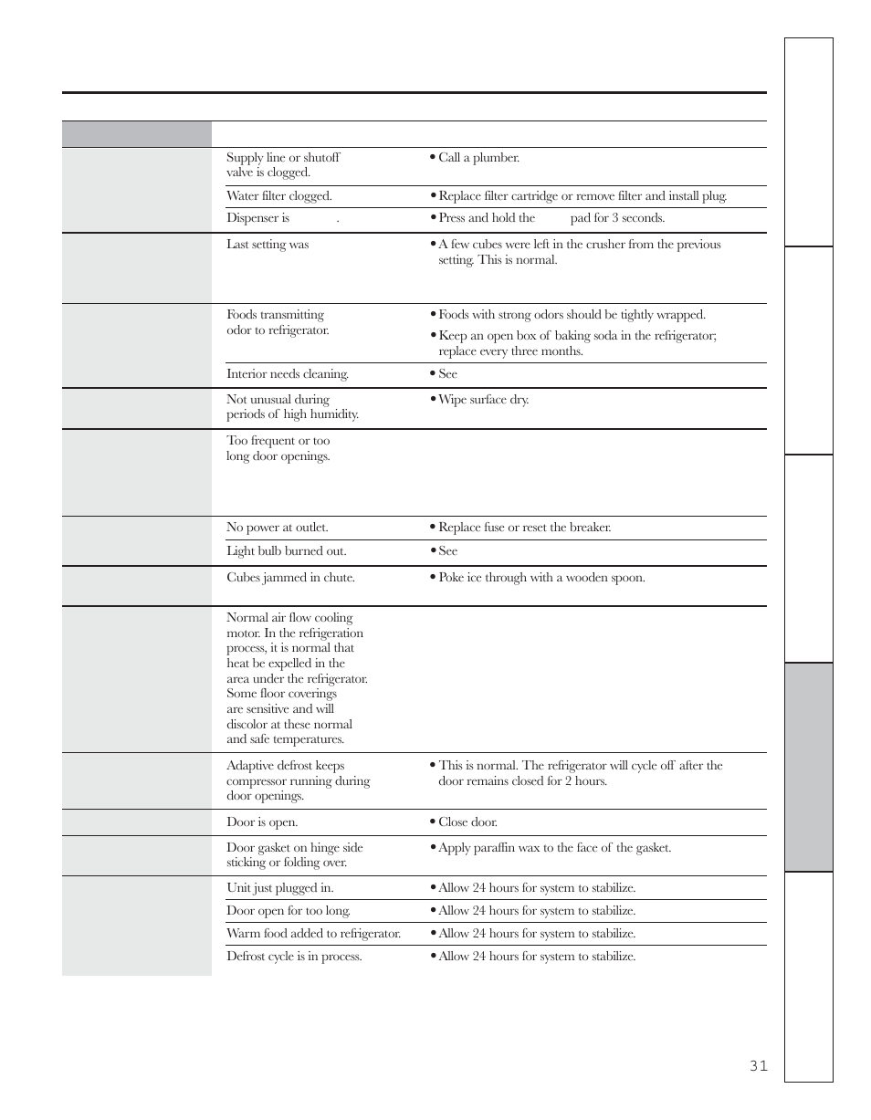 GE 200D8074P044 User Manual | Page 31 / 112