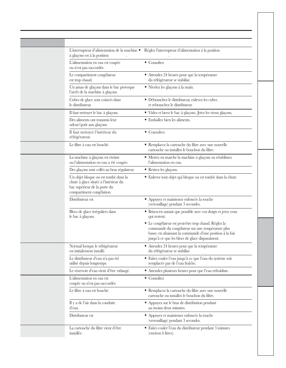 GE 200D8074P044 User Manual | Page 69 / 112