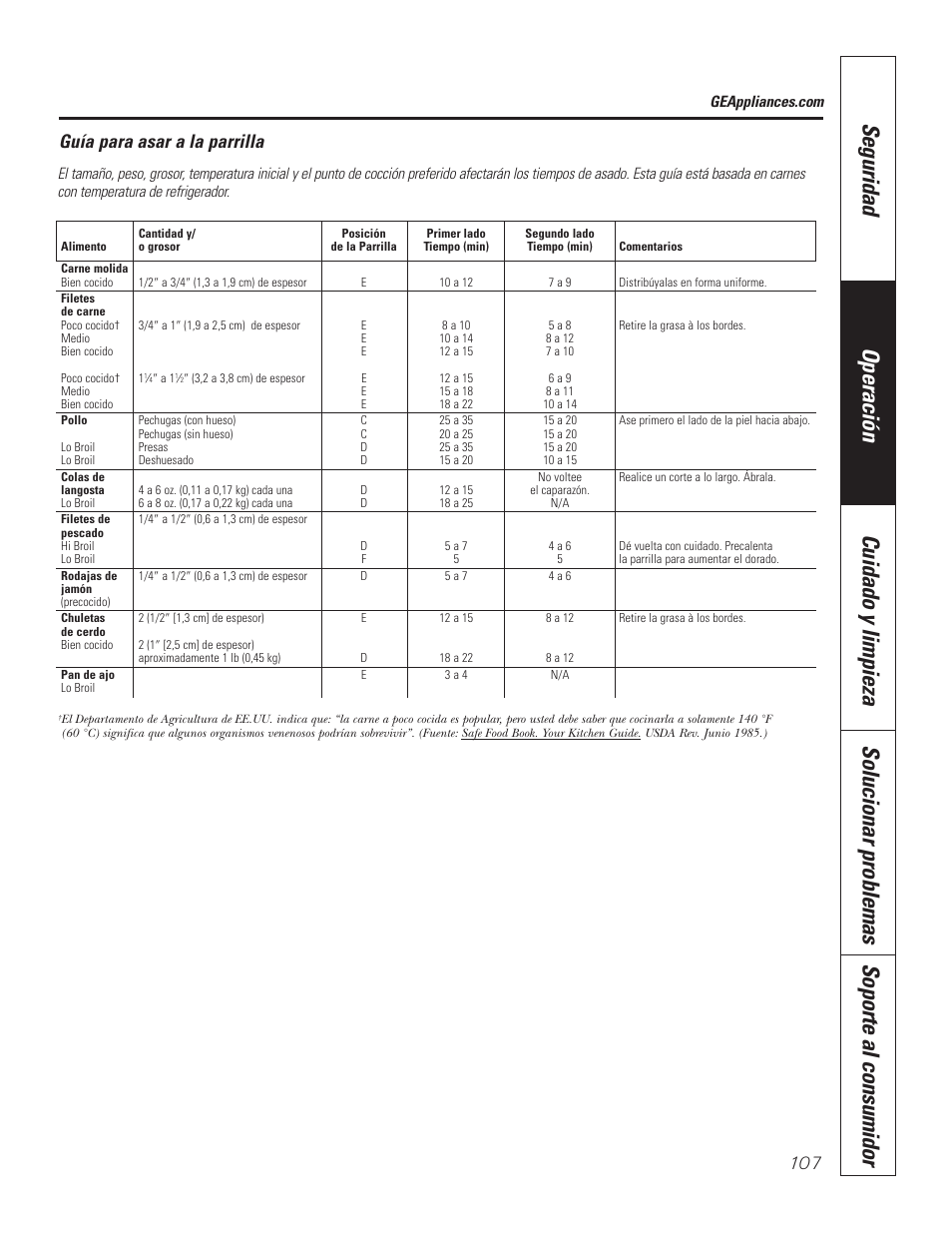 Guía para asar a la parrilla | GE PT92030 User Manual | Page 107 / 140