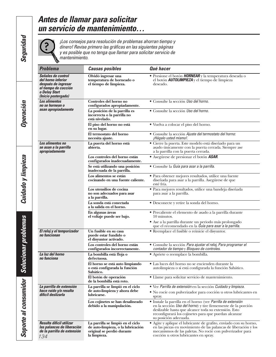 Consejos para resolución de problemas, Consejos para resolución, De problemas | GE PT92030 User Manual | Page 134 / 140