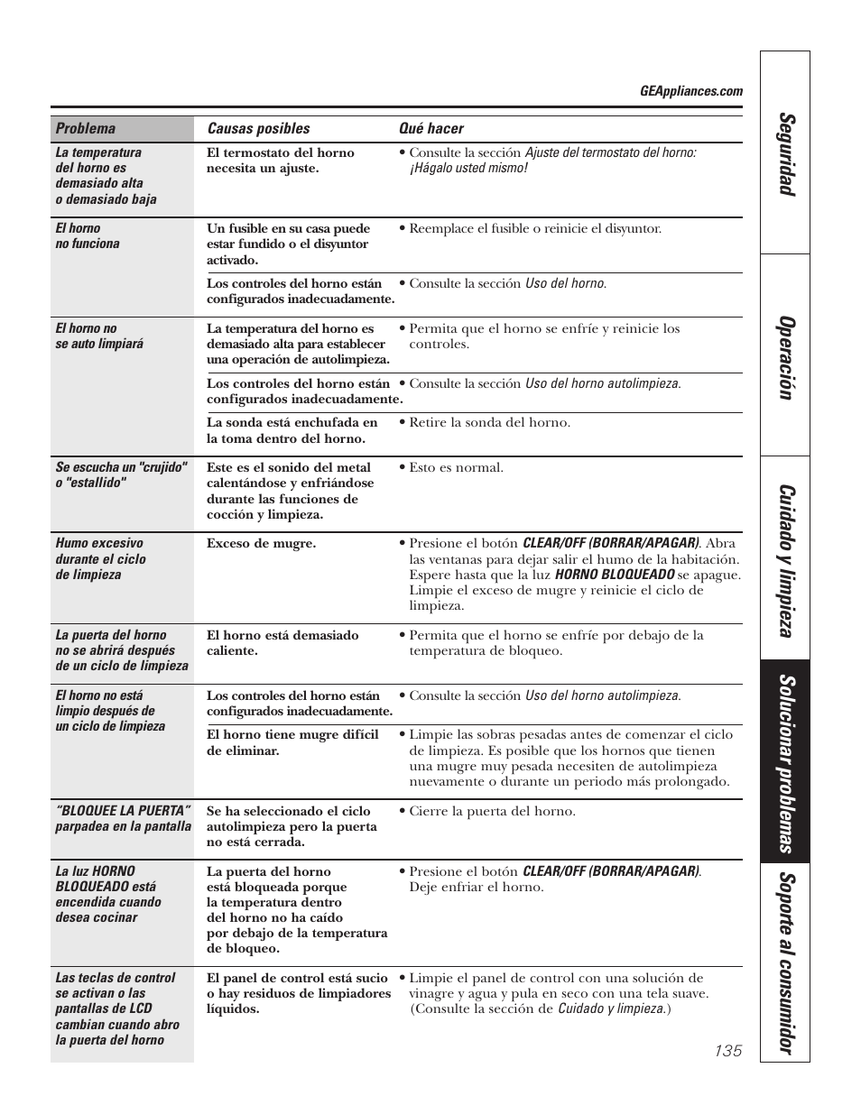 GE PT92030 User Manual | Page 135 / 140