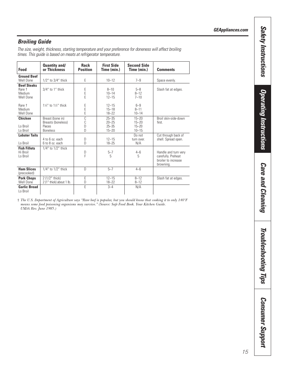 Broiling guide | GE PT92030 User Manual | Page 15 / 140