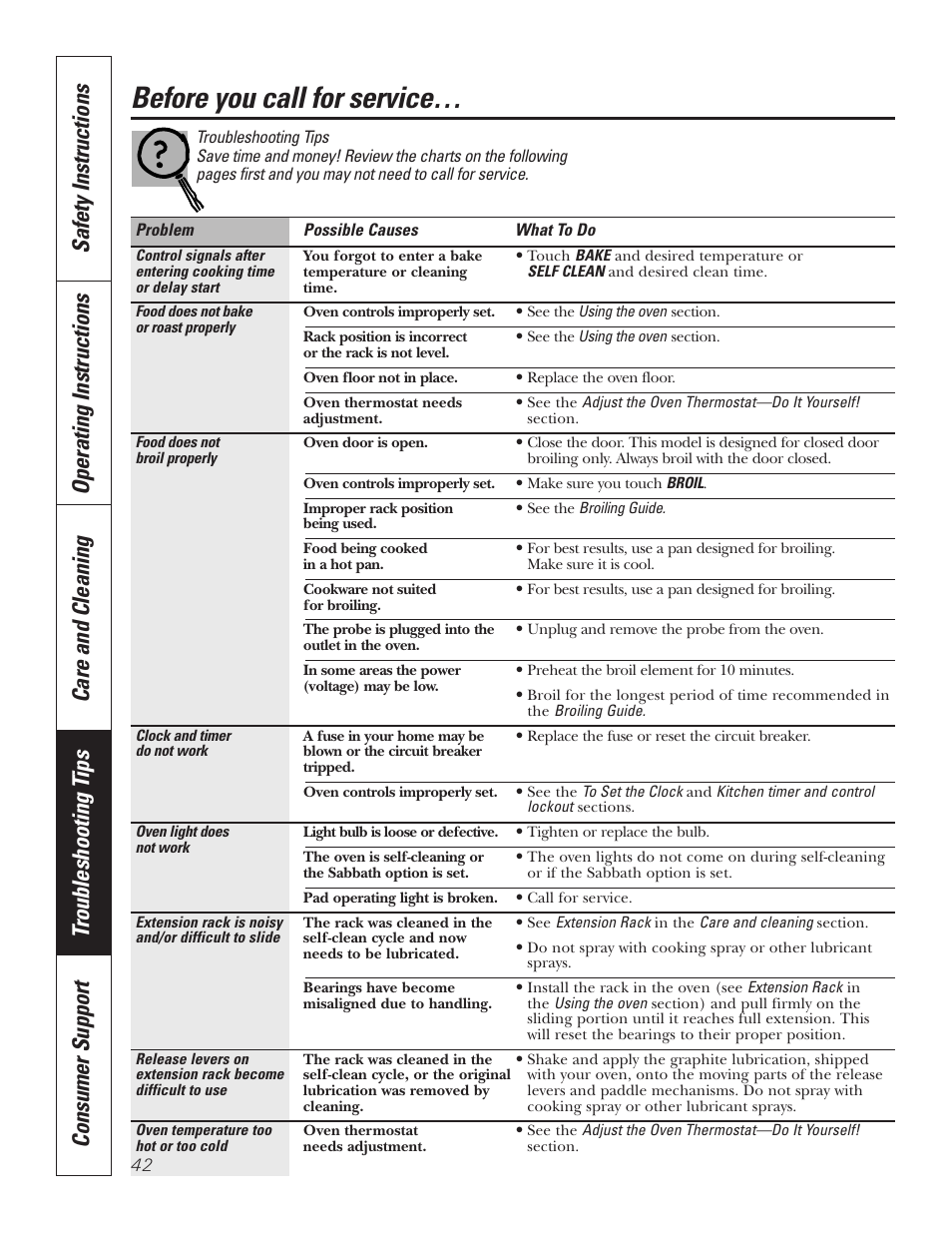Troubleshooting tips, Before you call for service | GE PT92030 User Manual | Page 42 / 140