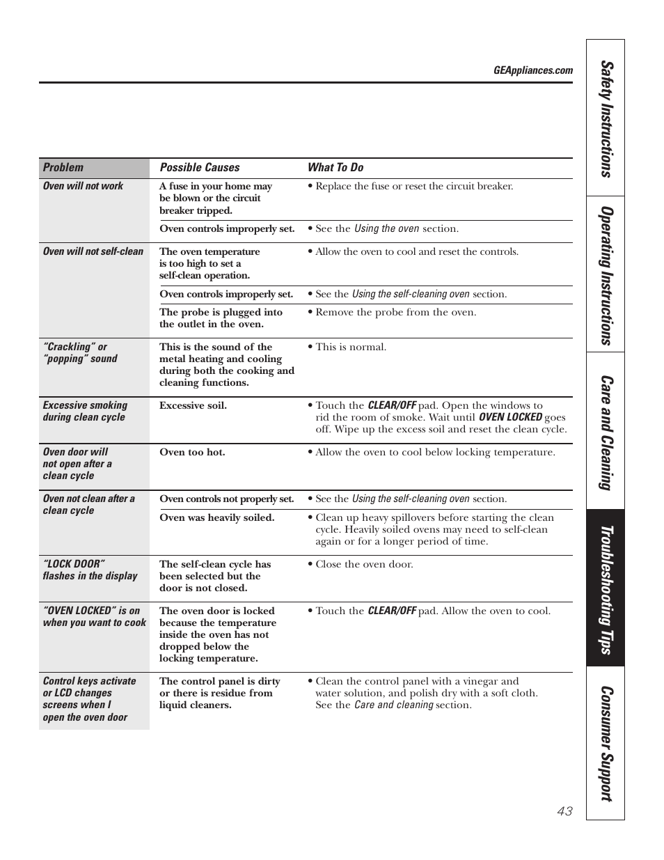 GE PT92030 User Manual | Page 43 / 140
