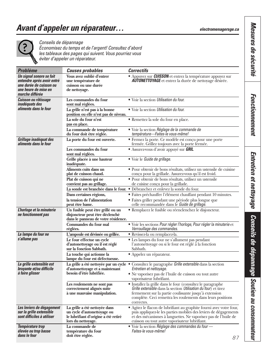 Conseils de dépannage, Avant d’appeler un réparateur | GE PT92030 User Manual | Page 87 / 140