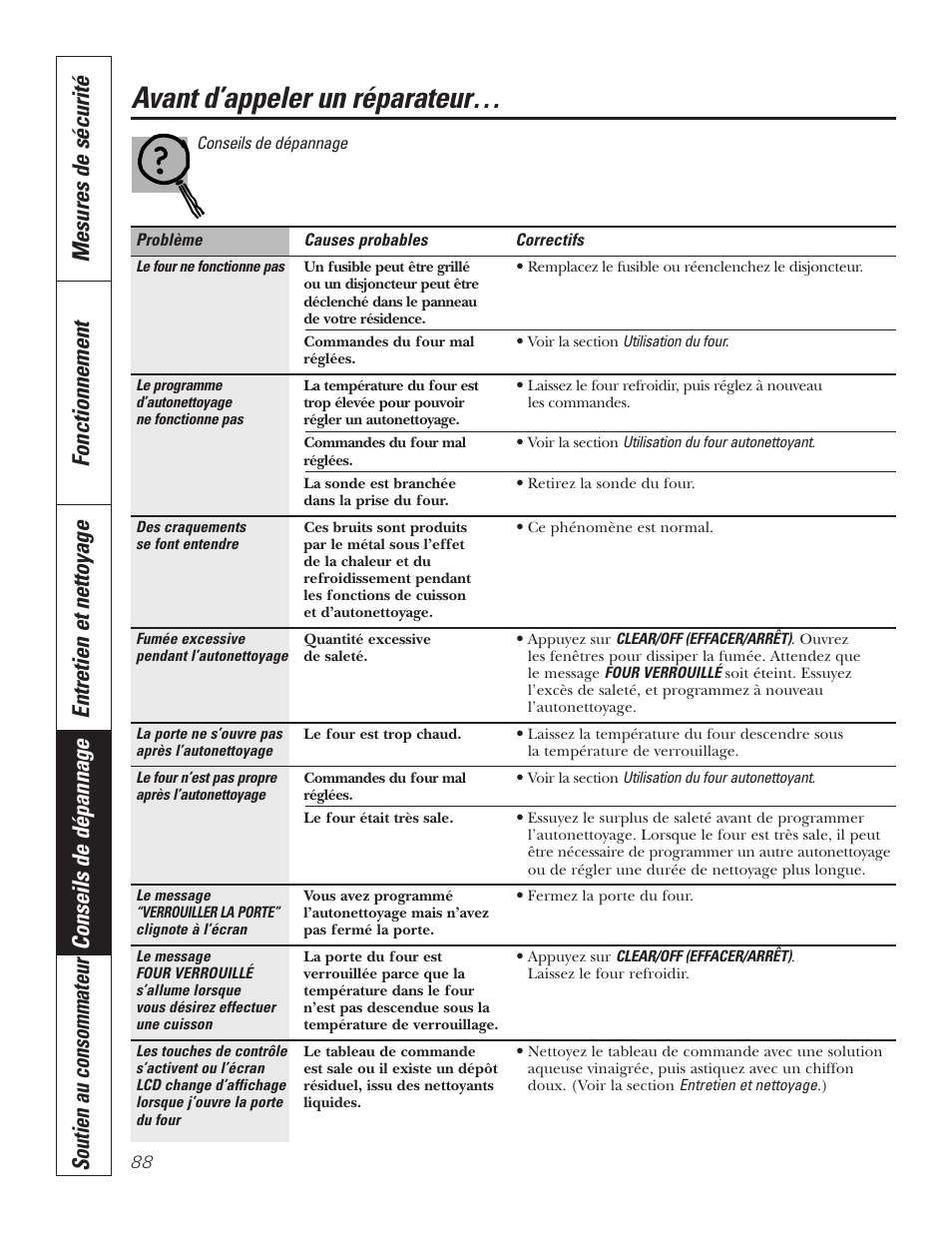 Avant d’appeler un réparateur | GE PT92030 User Manual | Page 88 / 140