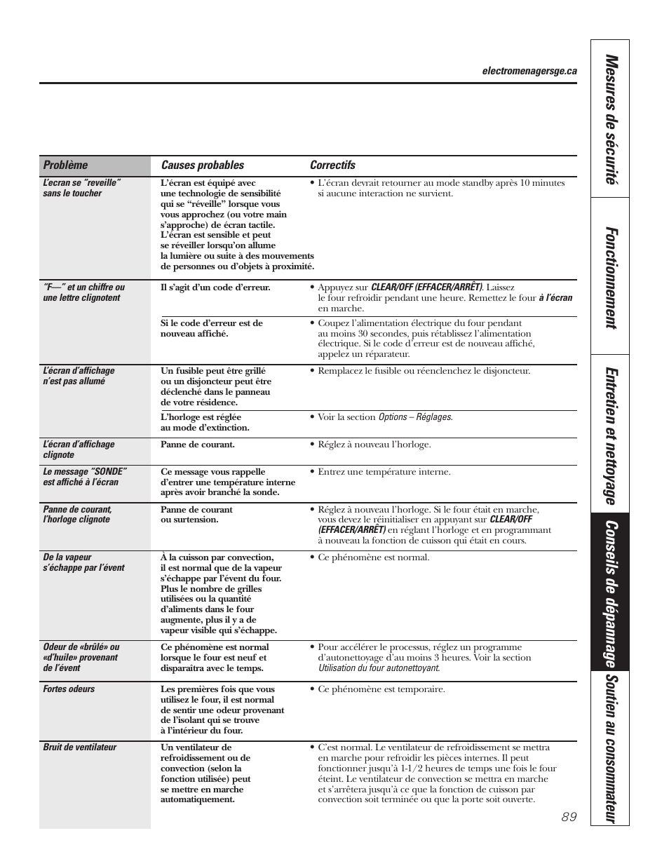 GE PT92030 User Manual | Page 89 / 140