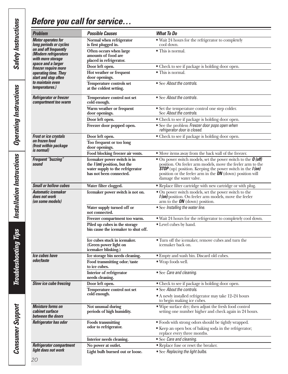 Before you call for service | GE 197D3354P013 User Manual | Page 20 / 80