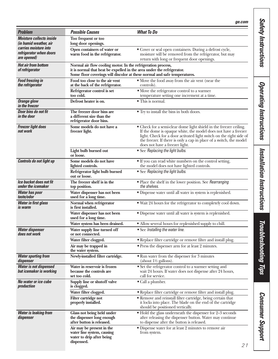 GE 197D3354P013 User Manual | Page 21 / 80