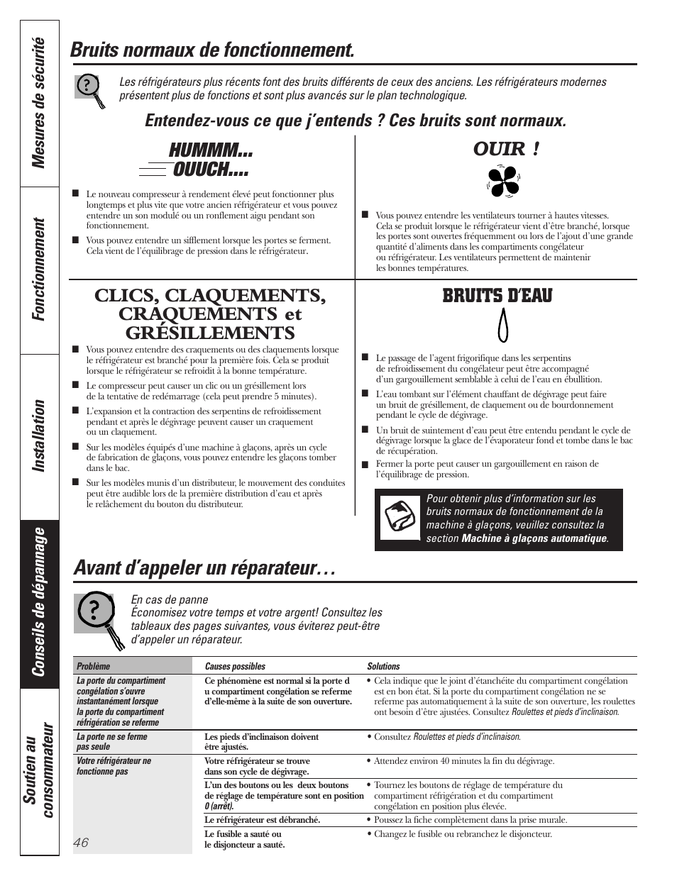 En cas de panne, Bruits normaux de fonctionnement, Avant d’appeler un réparateur | Hummm... ouuch, Clics, claquements, craquements et grésillements, Bruits d’eau, Ouir | GE 197D3354P013 User Manual | Page 46 / 80